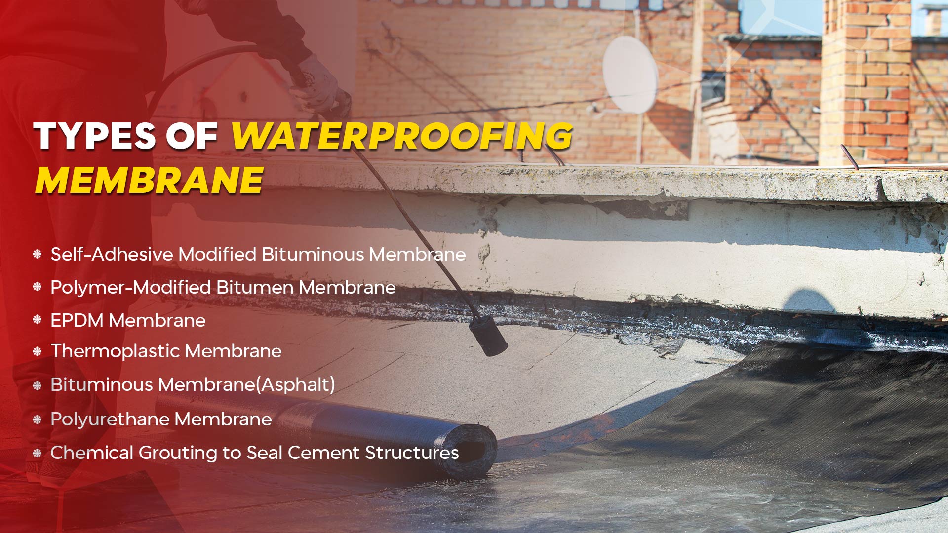 Types of Waterproofing Membrane